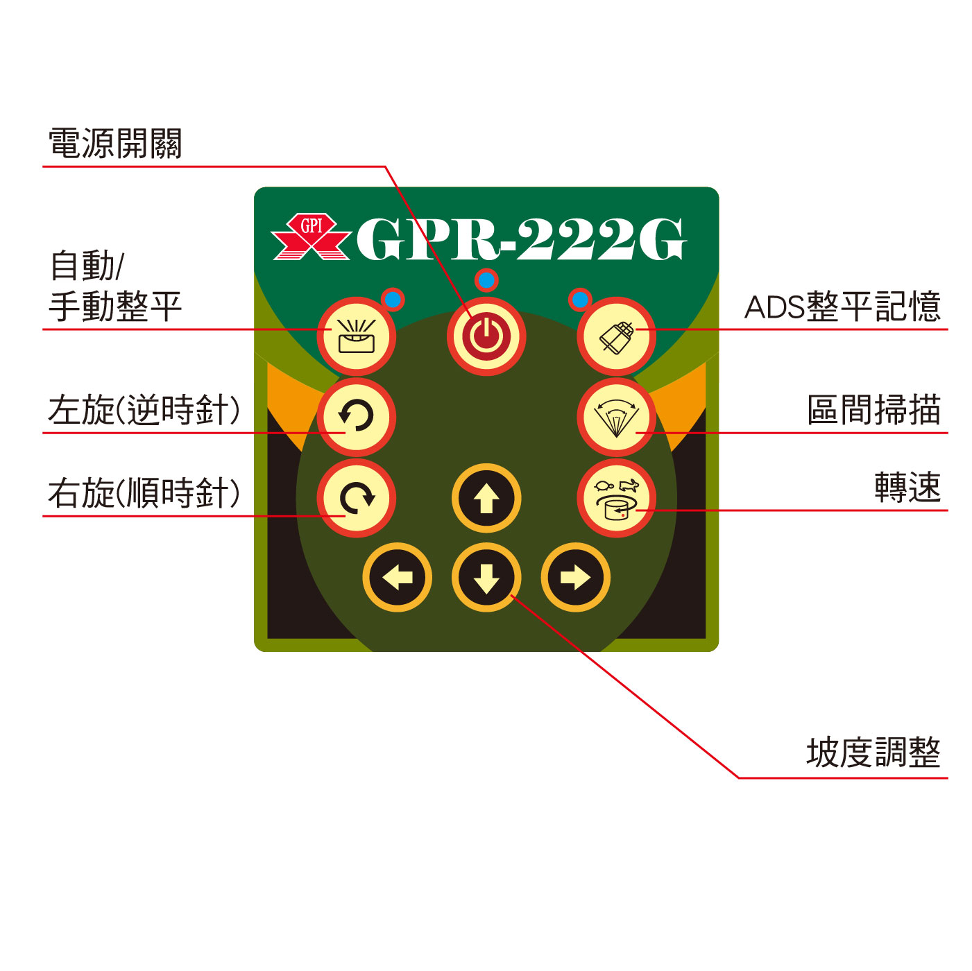 GPR-222G