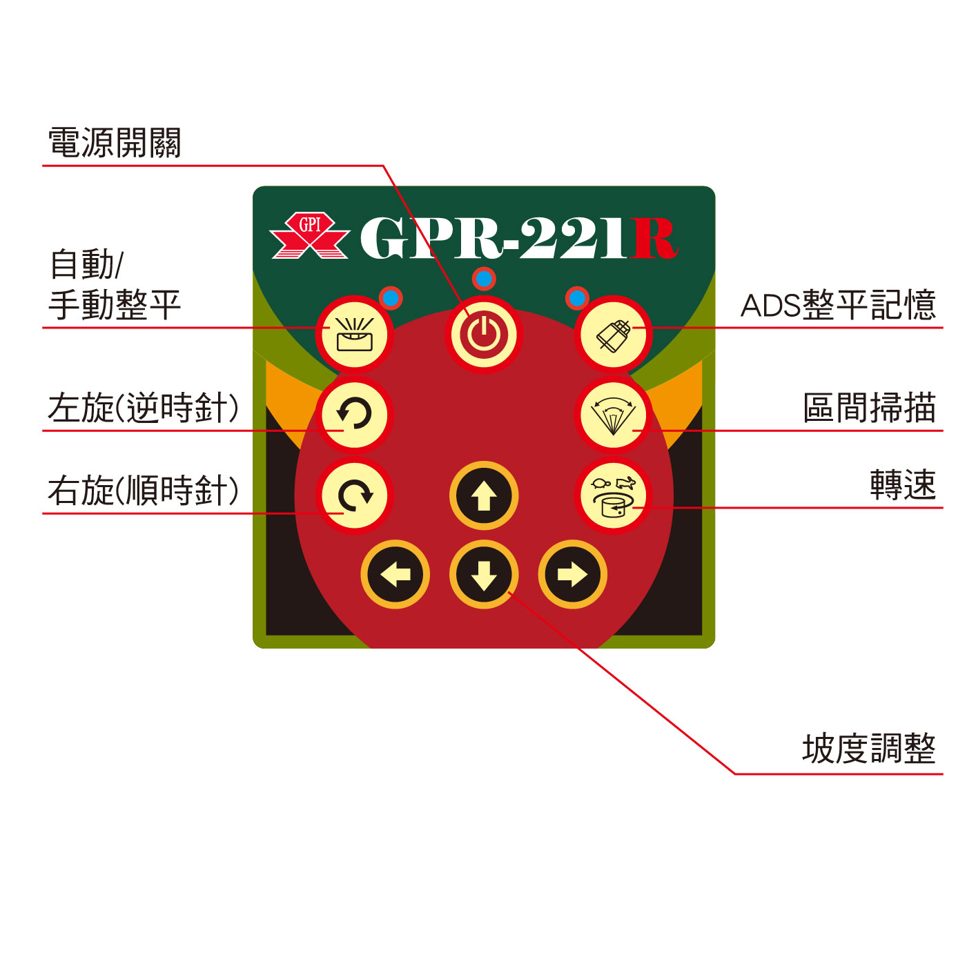 GPR-221R